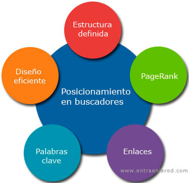 Foto del negocio